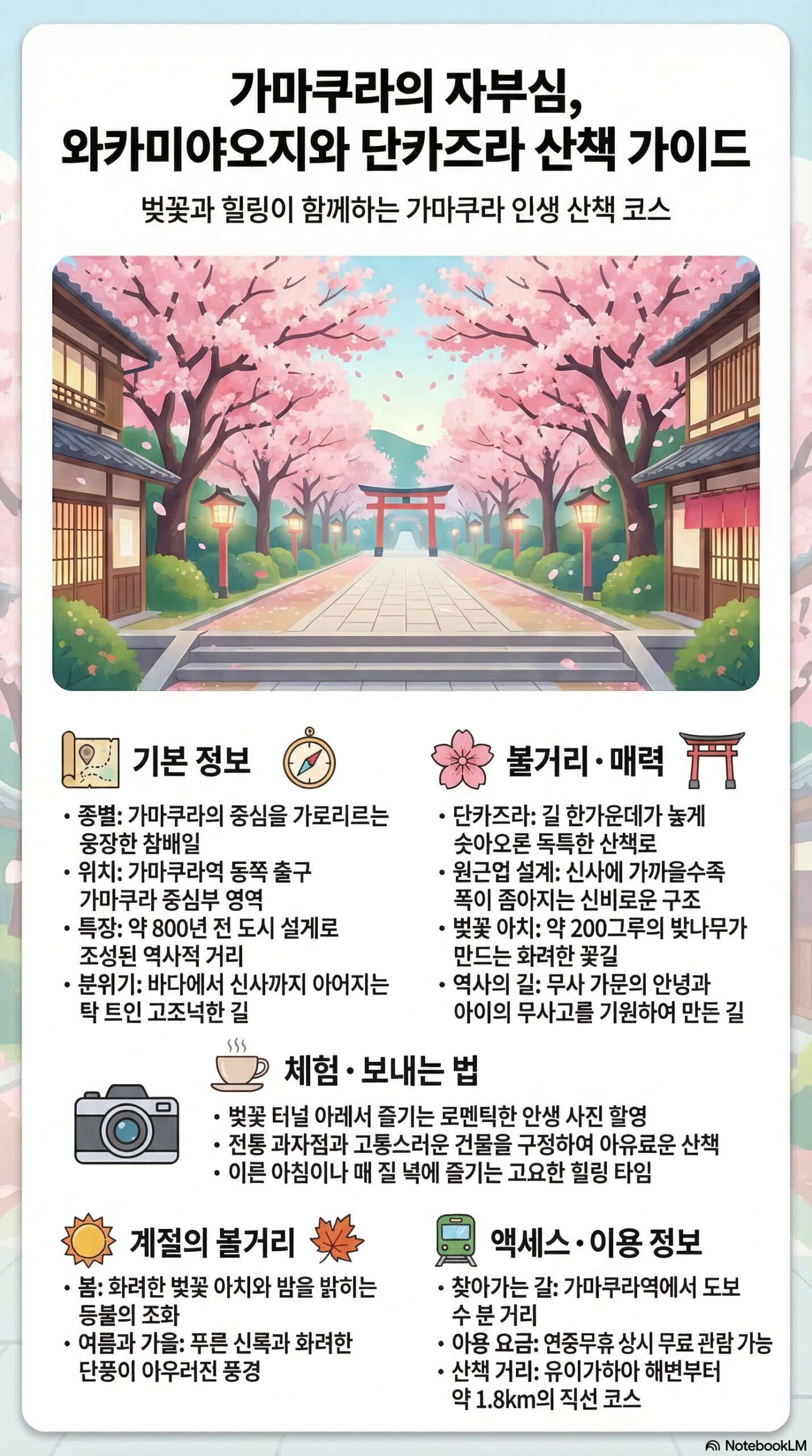 와카미야 오지와 단카즈라 관광 정보 인포그래픽