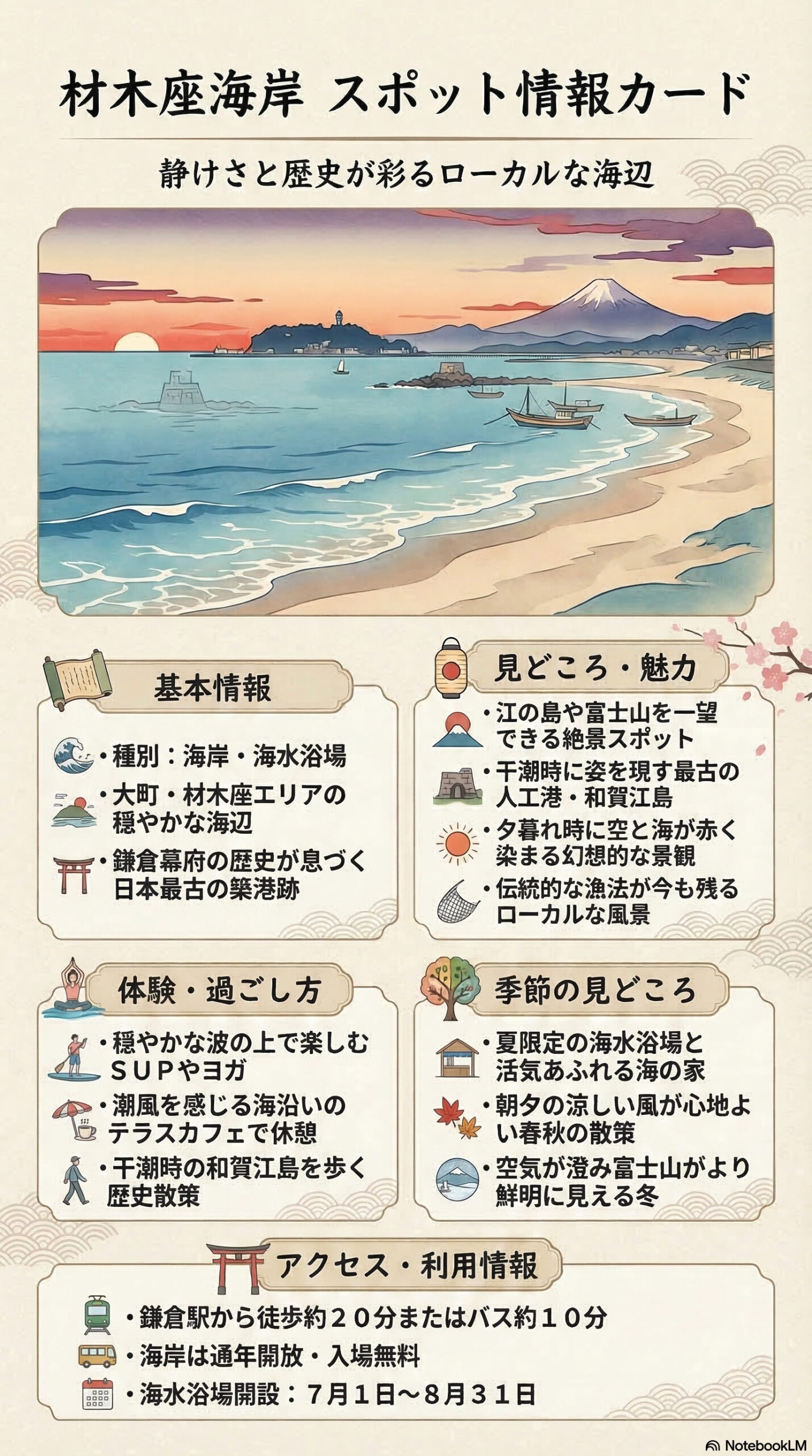 材木座海岸の観光情報インフォグラフィック | 鎌倉観光完全ガイド 材木座海岸の観光情報インフォグラフィック