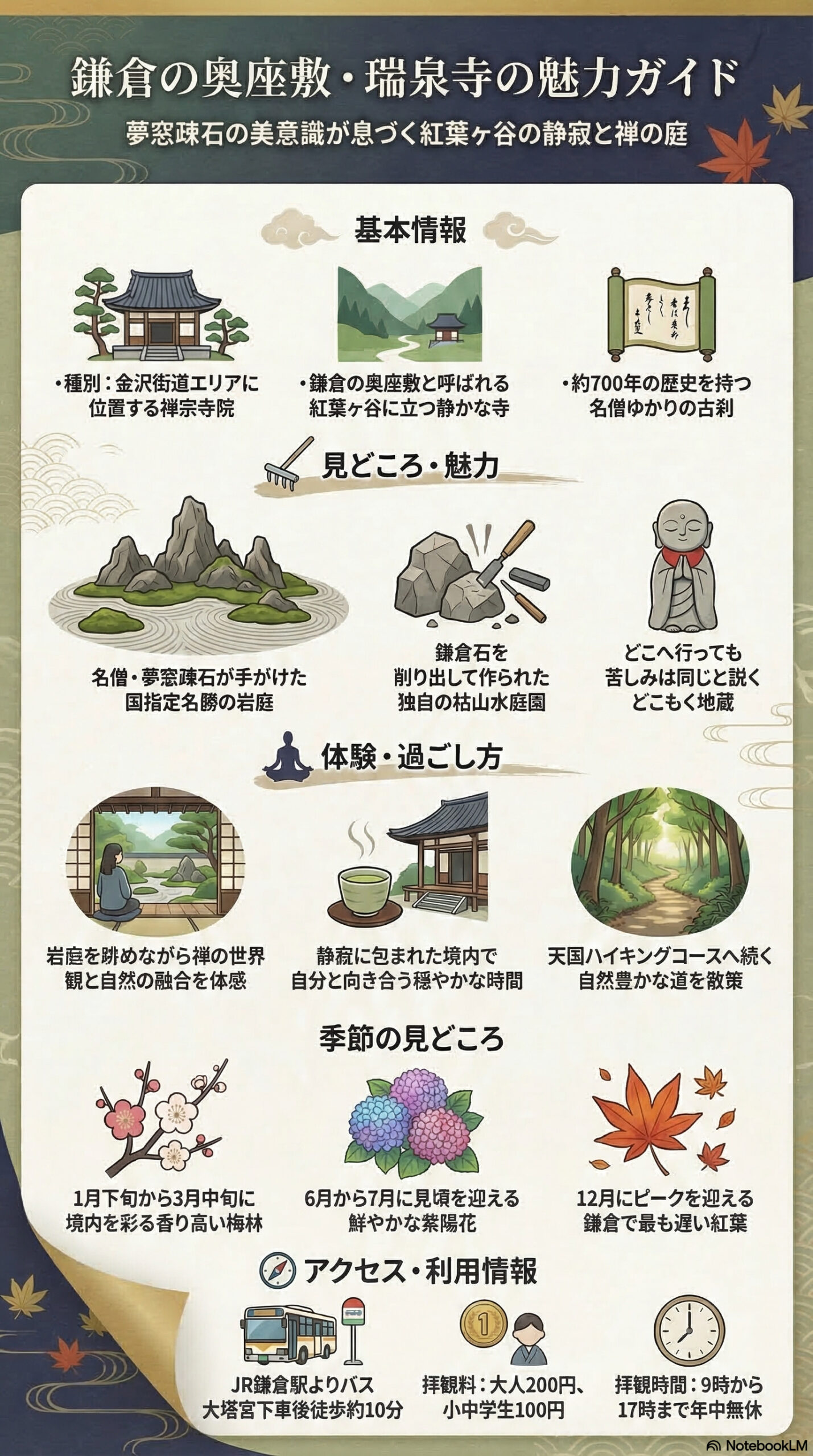 瑞泉寺の観光情報インフォグラフィック