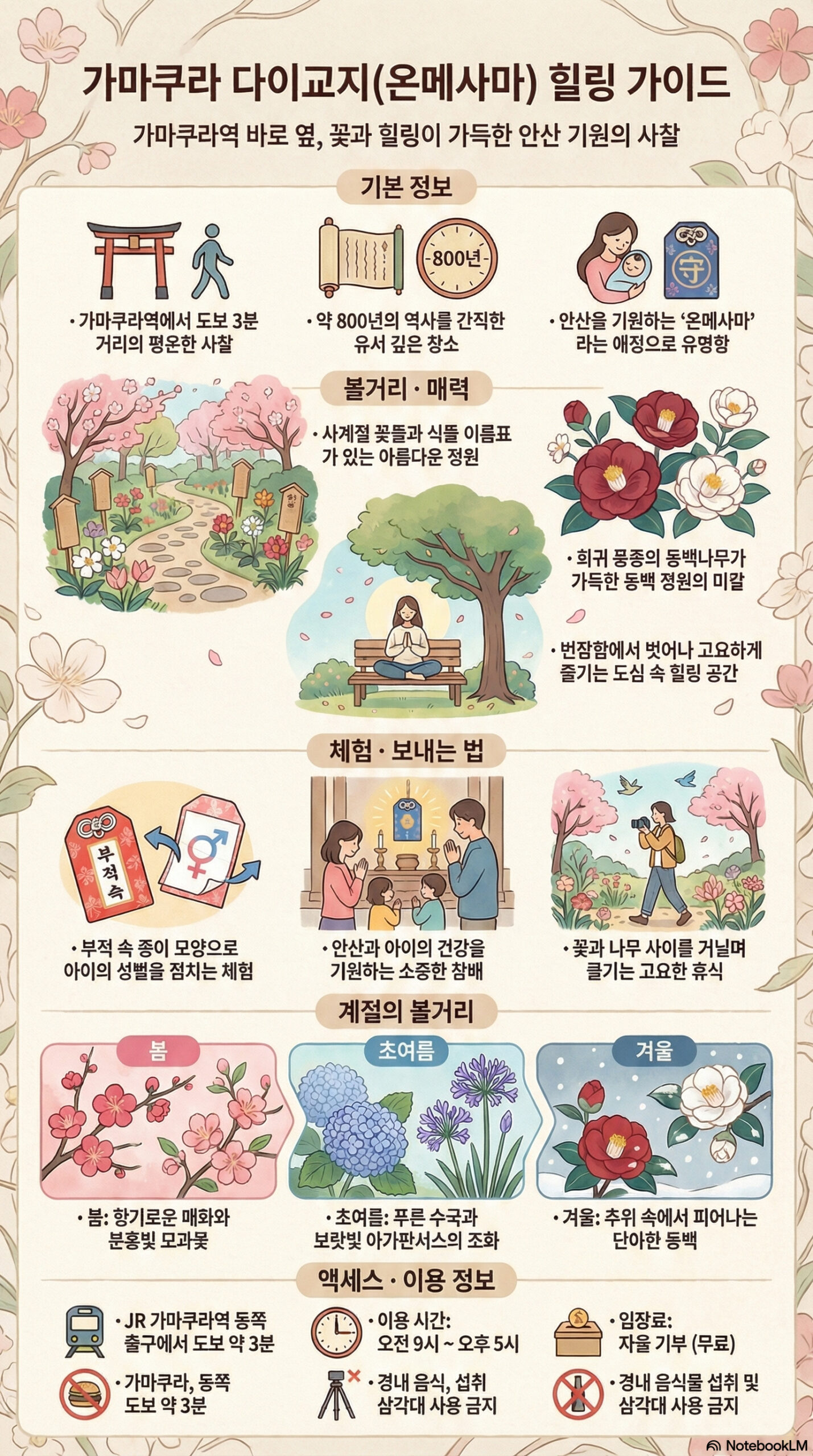 다이교지 관광 정보 인포그래픽