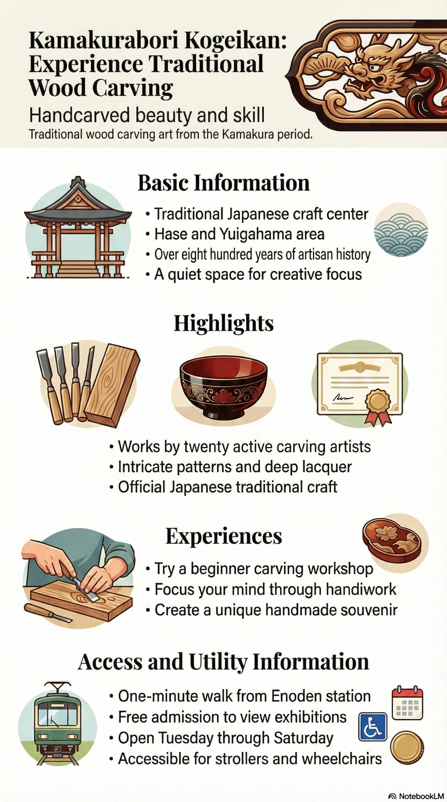 Kamakura-bori Crafts Museum travel information infographic