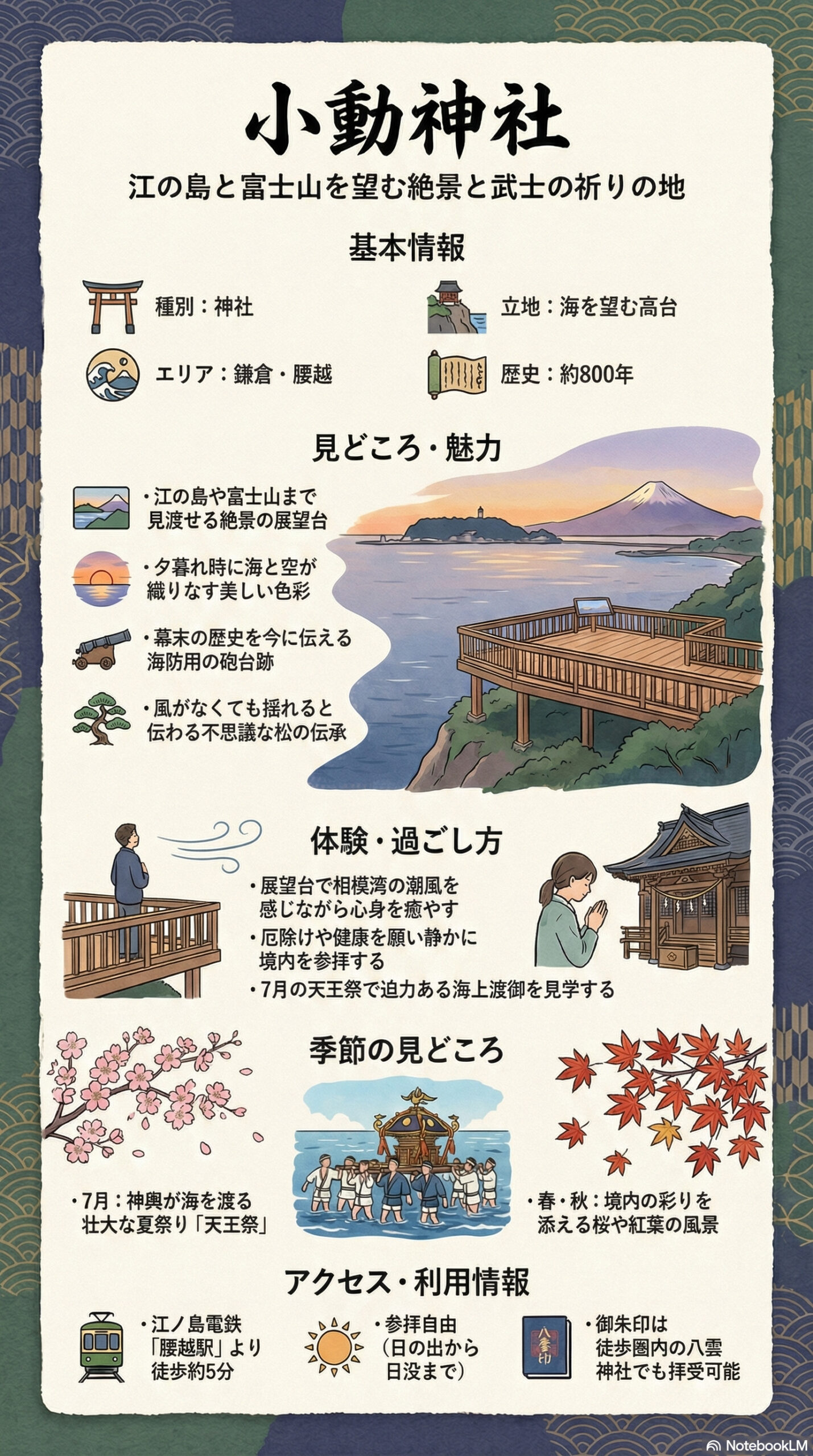 小動神社の観光情報インフォグラフィック