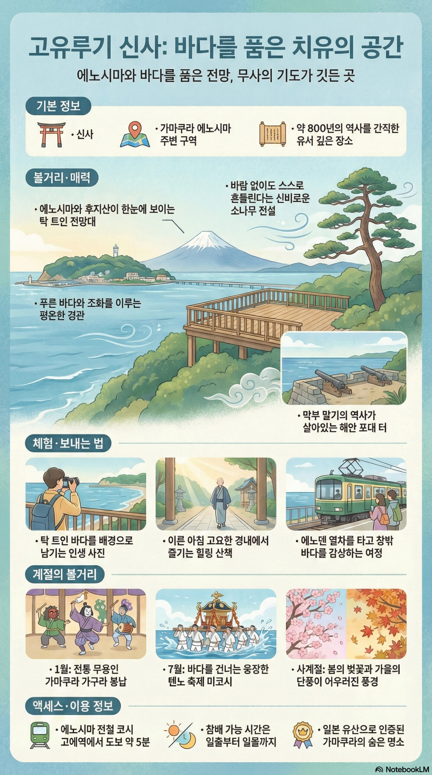 고부라진자 신사 관광 정보 인포그래픽