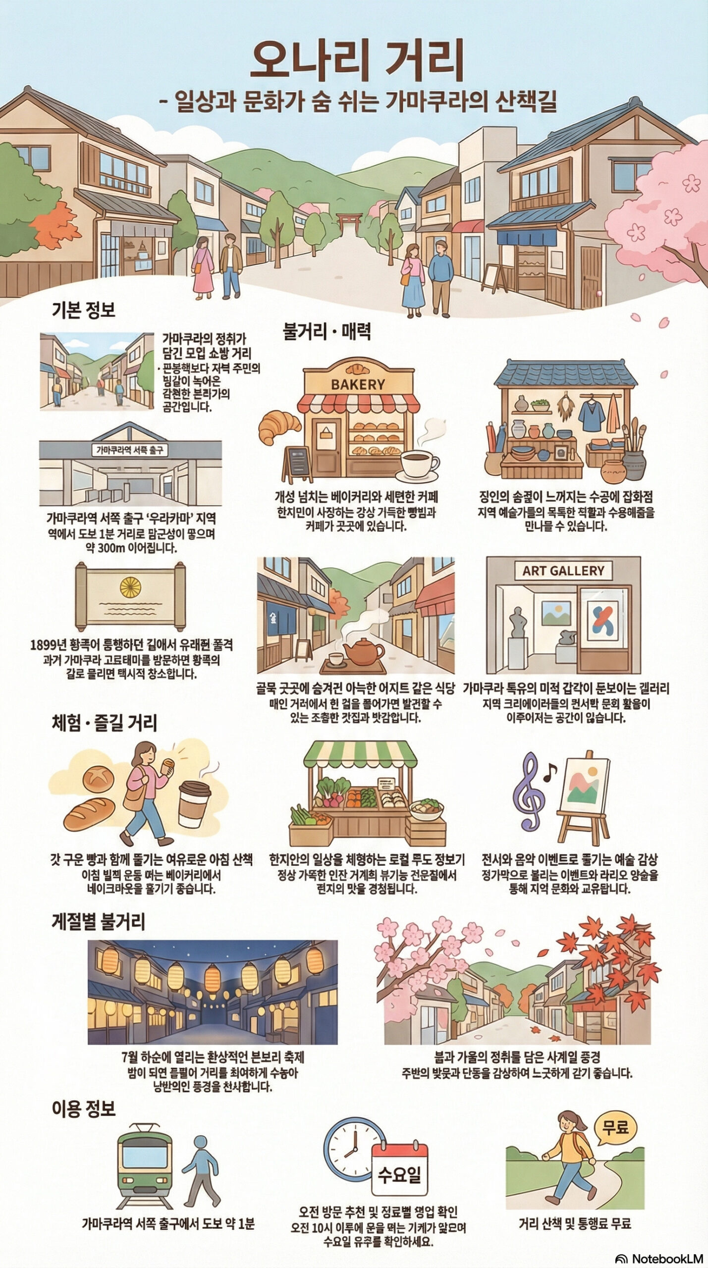 오나리도리 거리 관광 정보 인포그래픽