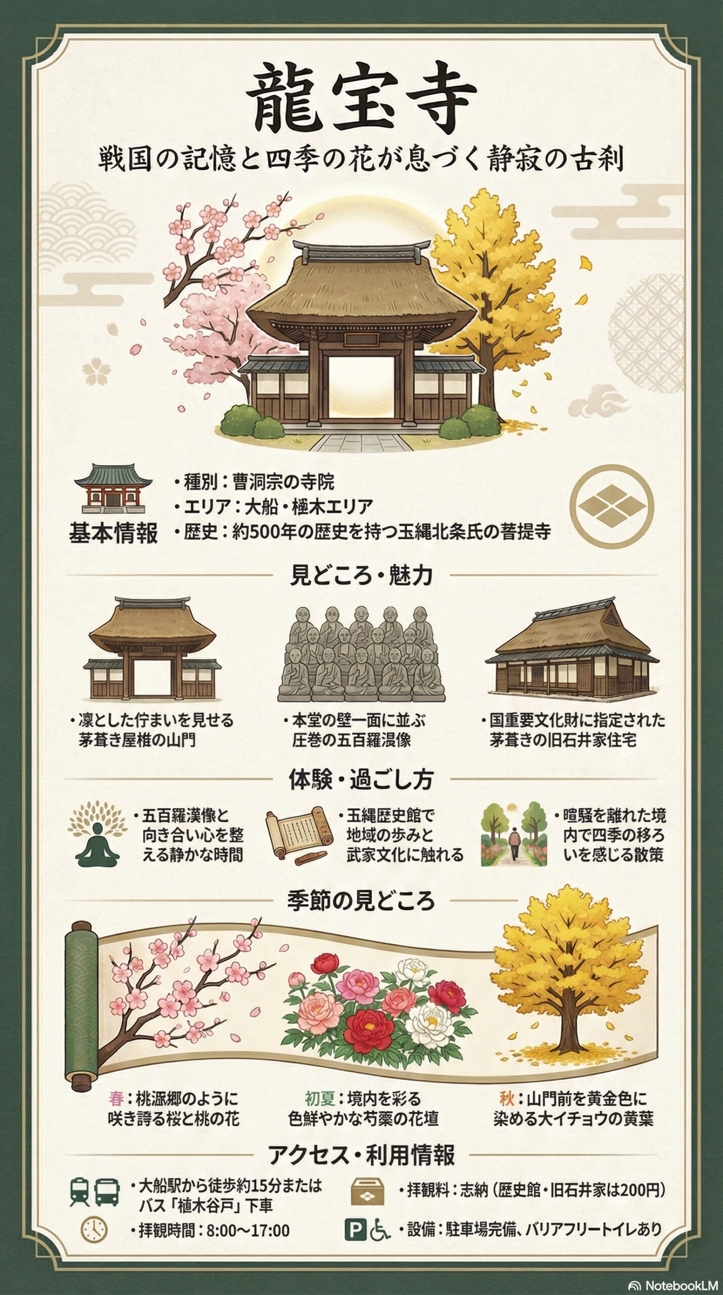 龍宝寺の観光情報インフォグラフィック