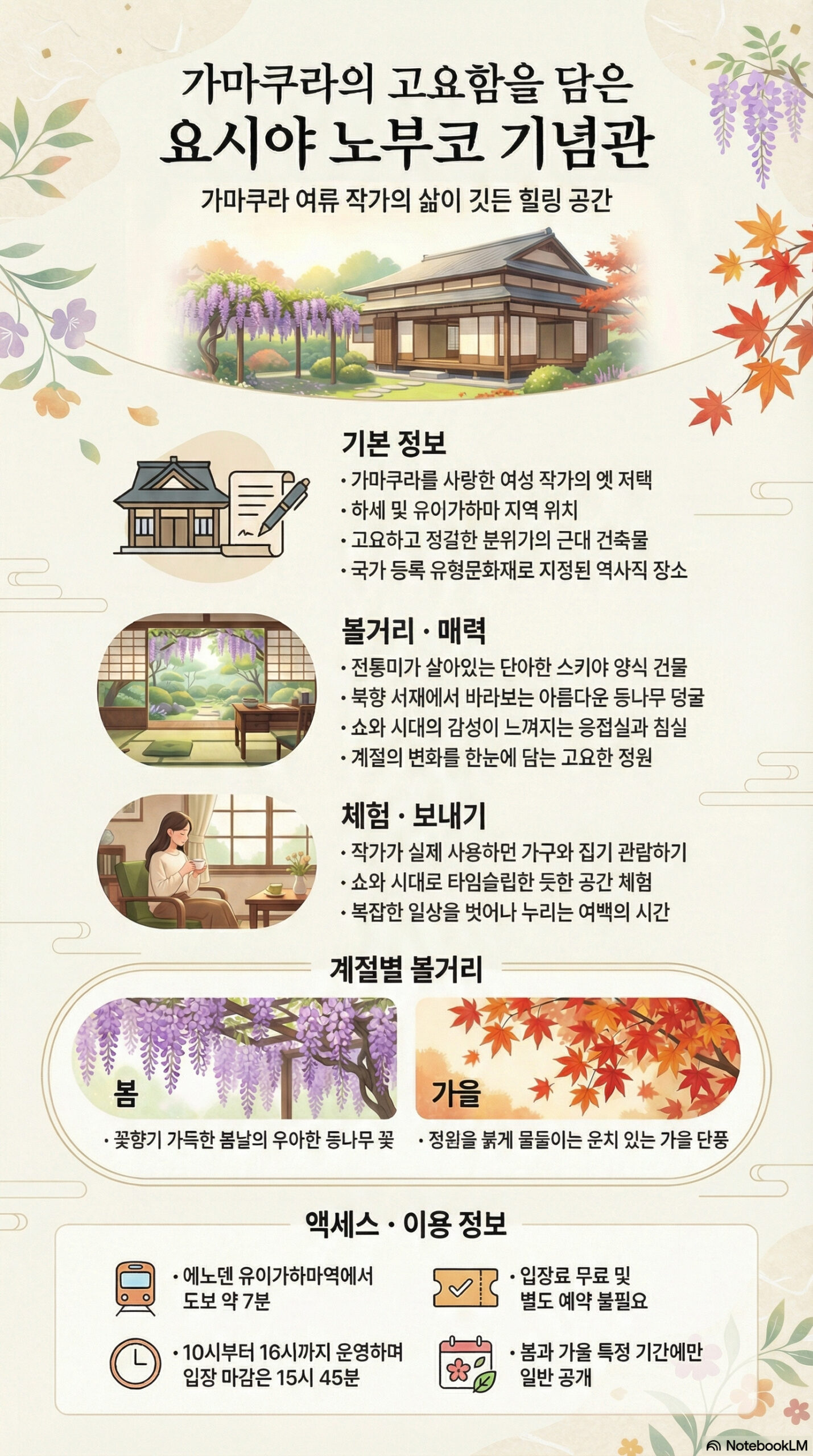 요시야 노부코 기념관 관광 정보 인포그래픽