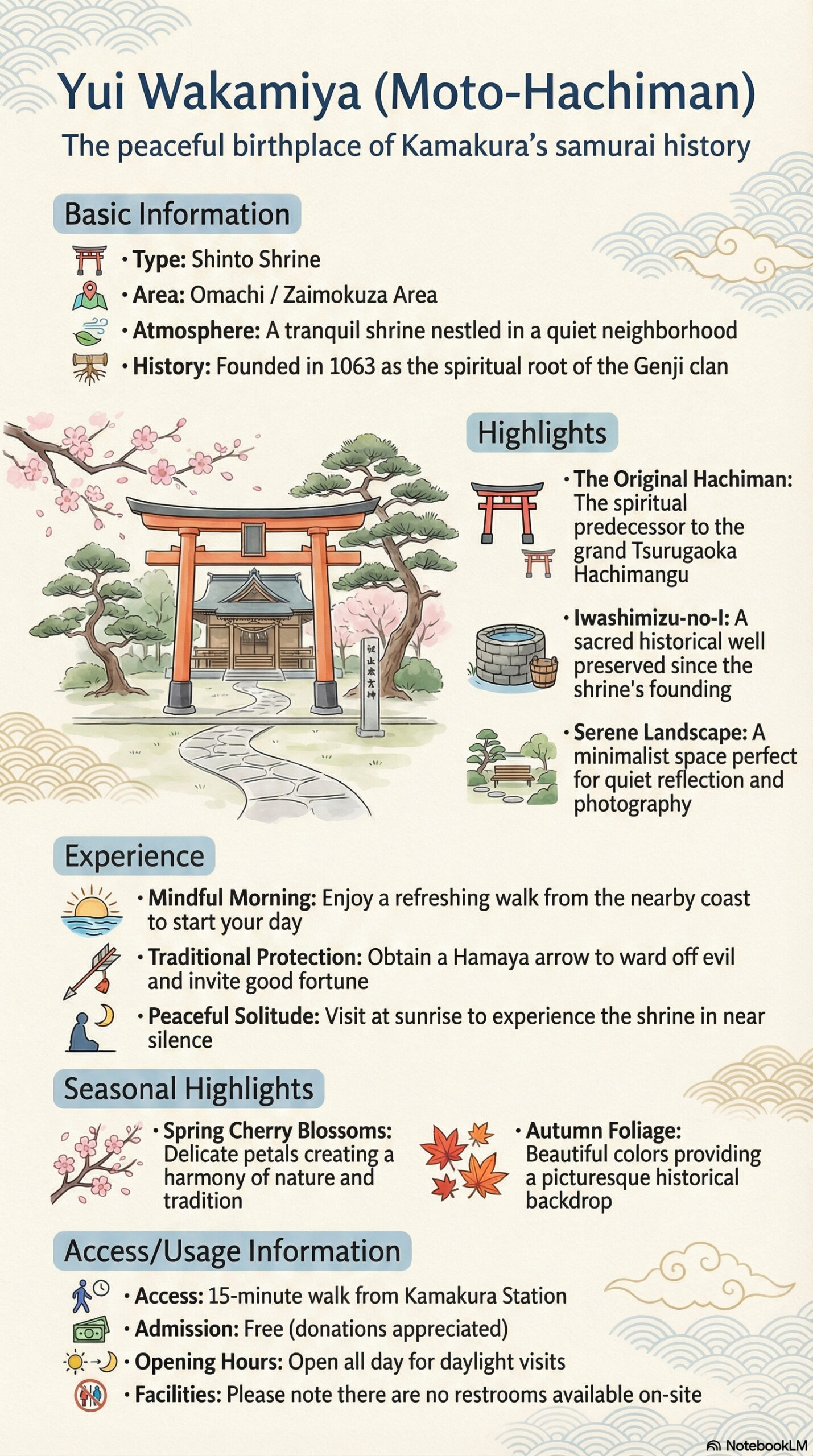 Yui Wakamiya Shrine travel information infographic | Kamakura Guide Yui Wakamiya Shrine travel information infographic