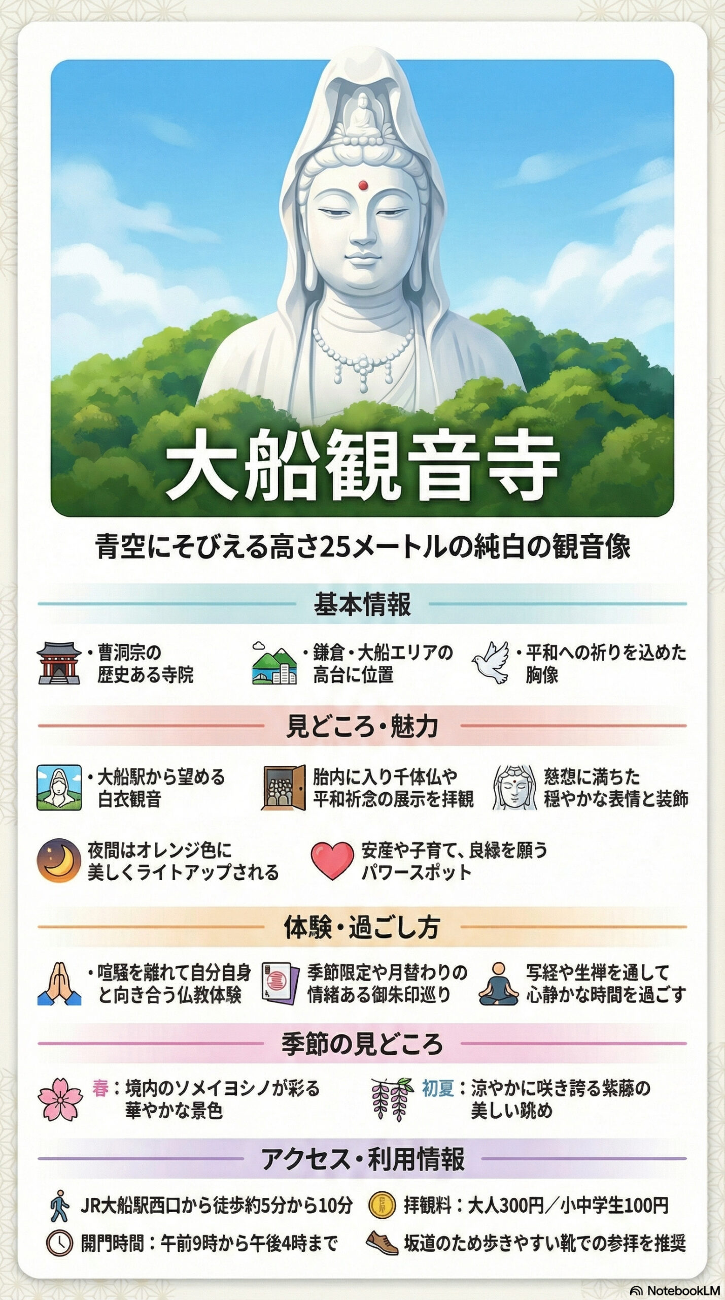 由比ヶ浜大通りの観光情報インフォグラフィック