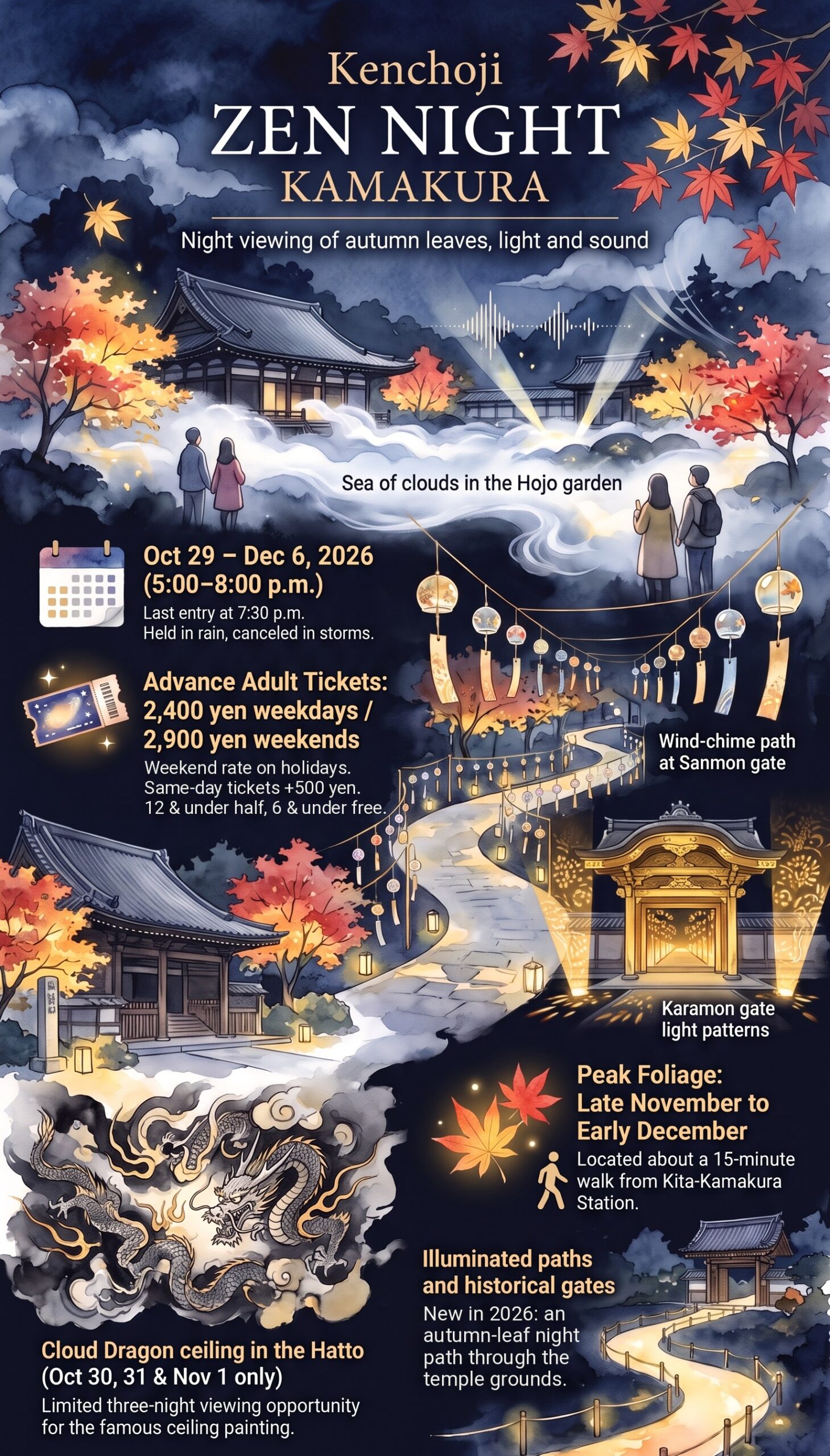 Infographic of ZEN NIGHT KAMAKURA at Kenchoji Temple showing dates and hours, ticket prices, highlights, the autumn leaf season and access