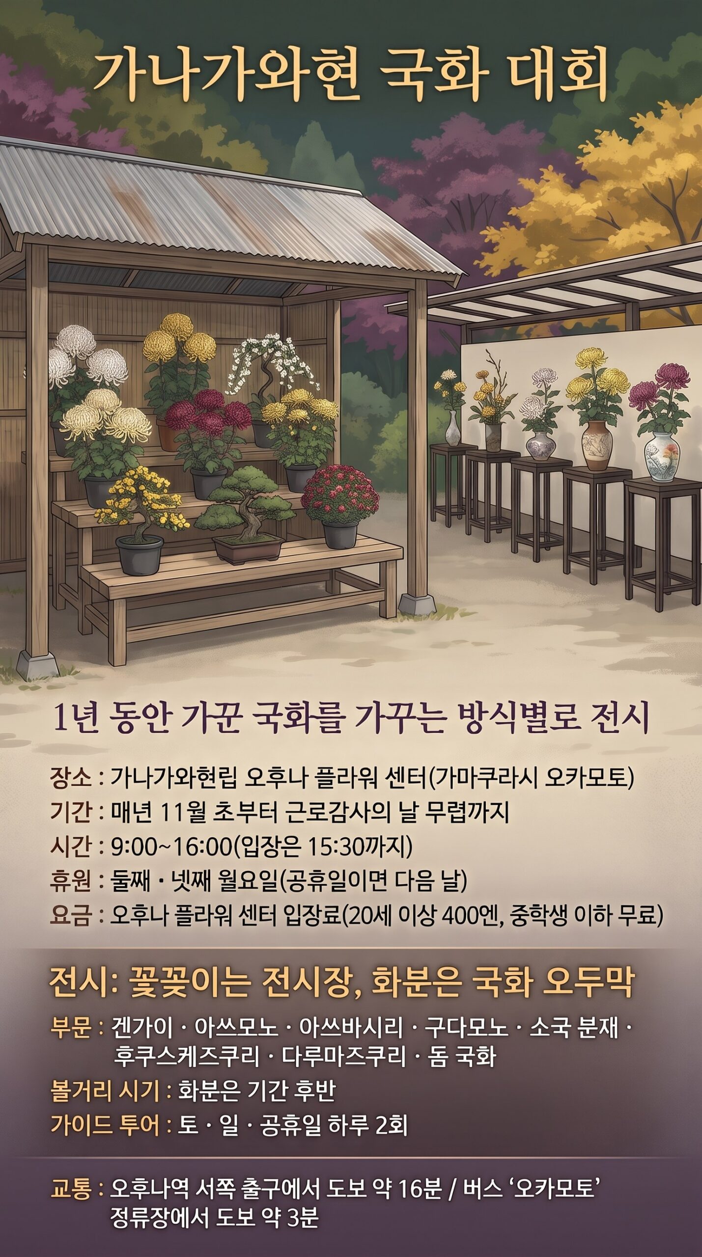 가나가와현 국화 대회 인포그래픽: 국화 오두막의 화분과 전시장의 꽃꽂이, 장소・기간・시간・휴원・요금・전시・부문・교통