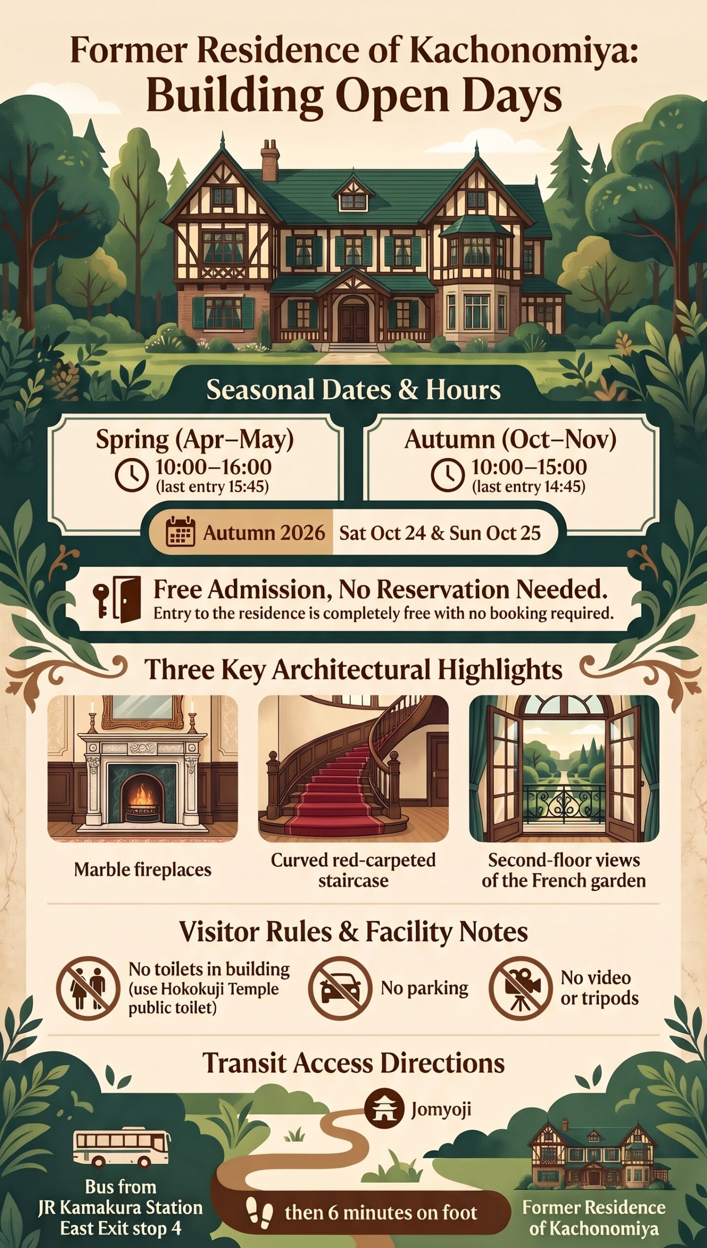 Infographic of the Former Residence of Kachonomiya Building Open Days showing dates and hours, free admission, three highlights, visitor notes and access