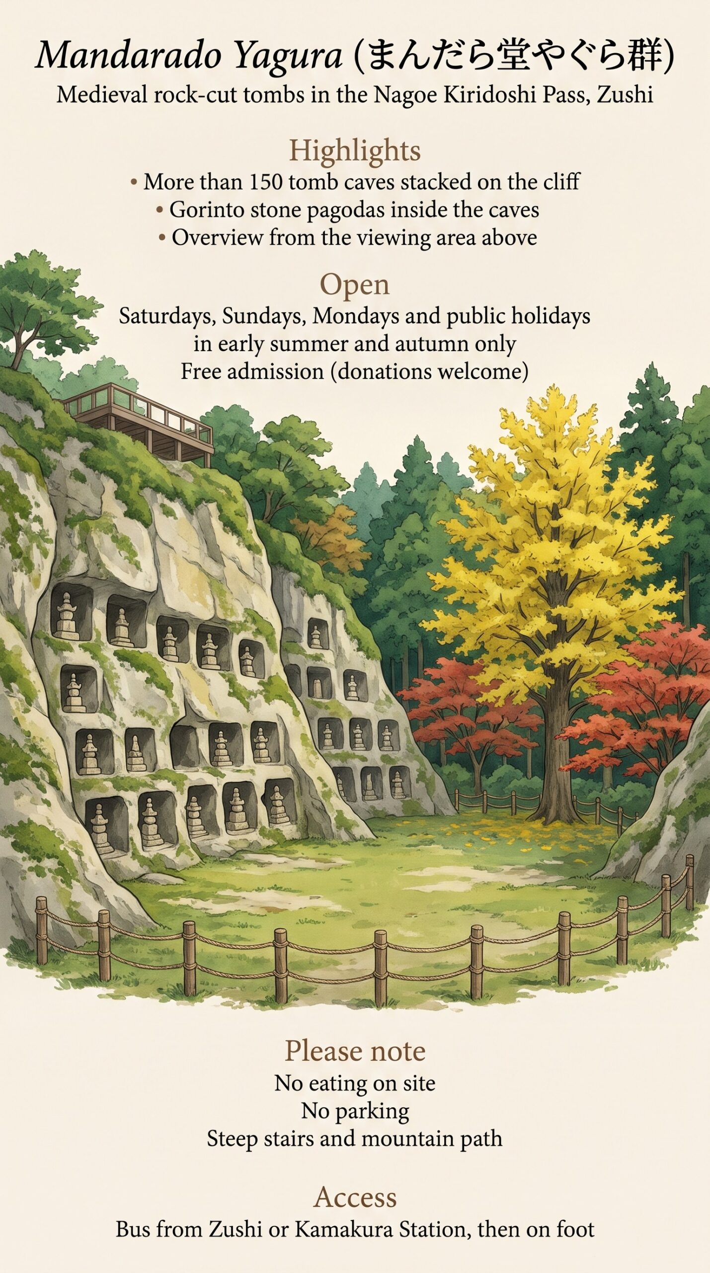 Mandarado Yagura Tombs travel information infographic