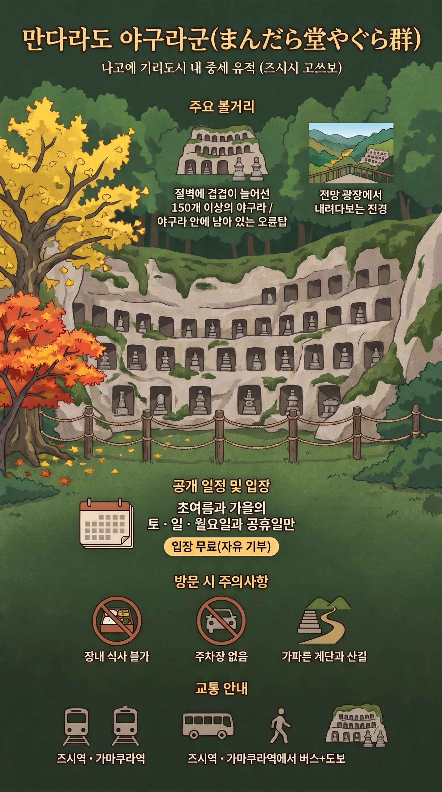 만다라도 야구라군 관광 정보 인포그래픽