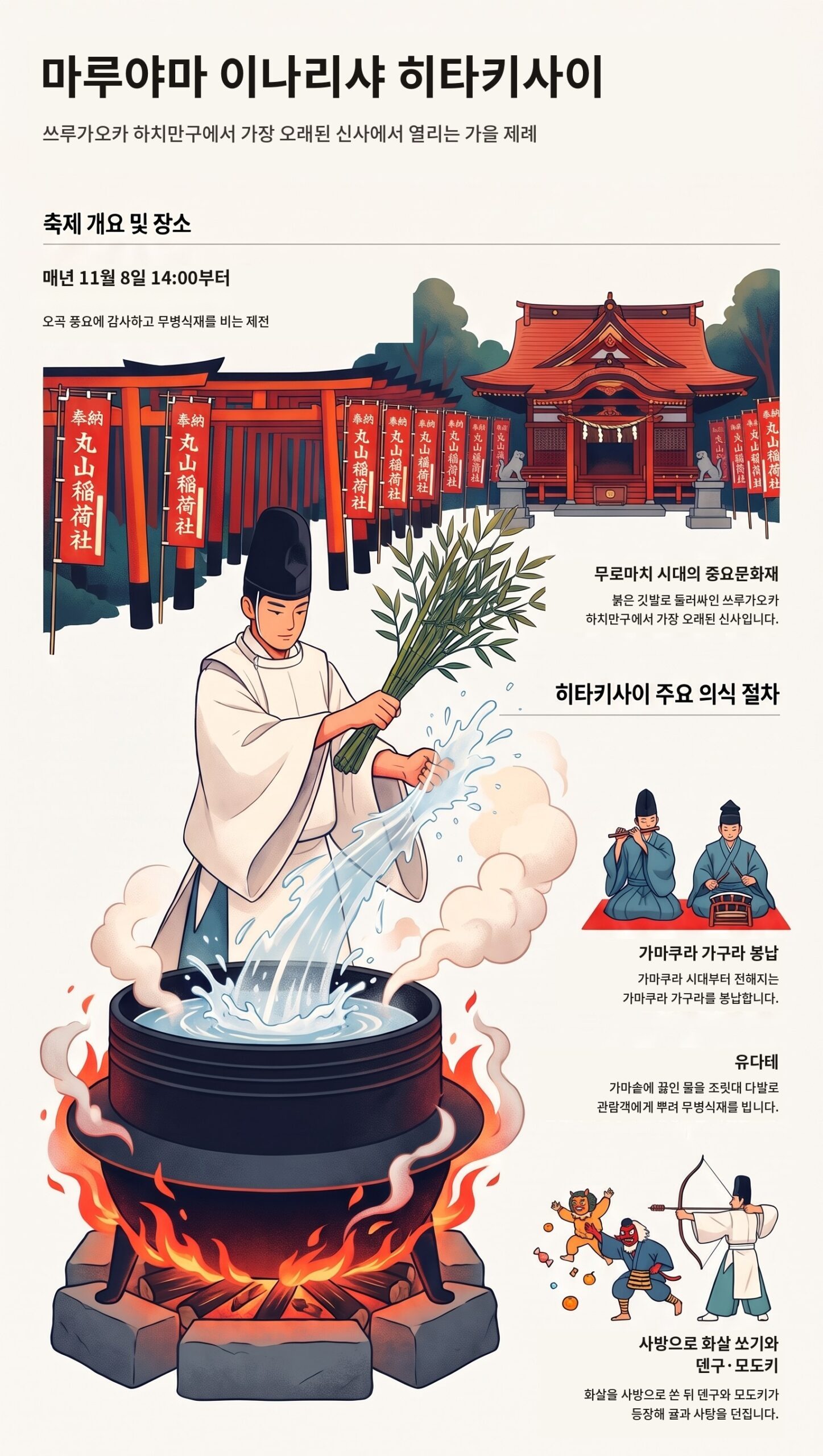 | 가마쿠라 관광 완전 가이드 마루야마 이나리샤 히타키사이 인포그래픽. 일시, 제례와 가마쿠라 가구라, 볼거리, 주의 사항, 교통
