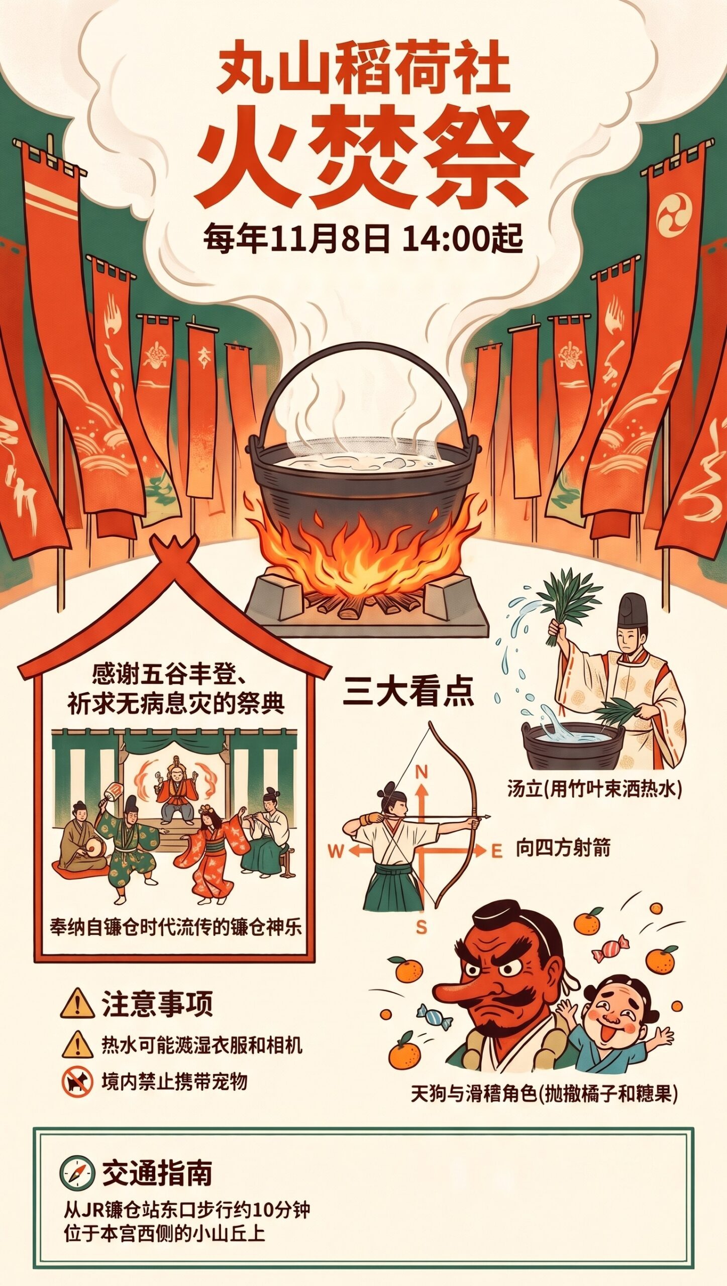 丸山稻荷社火焚祭信息图：日期、祭典与镰仓神乐、三大看点、注意事项、交通