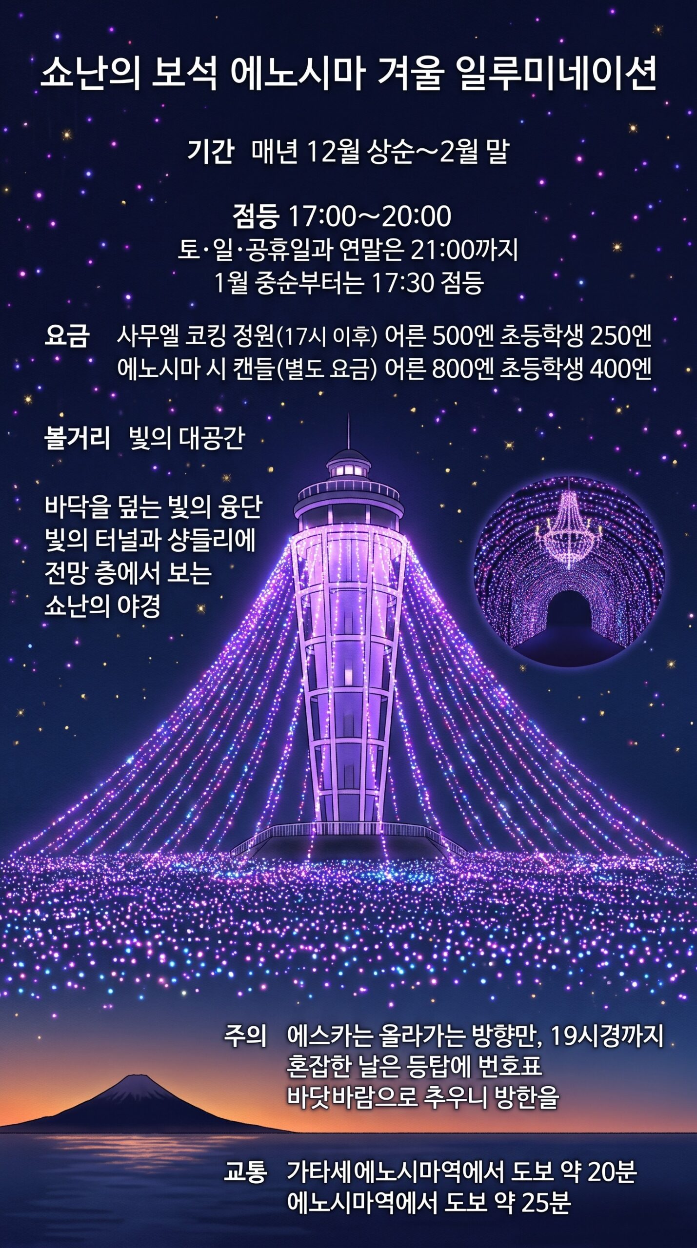 쇼난의 보석 인포그래픽. 빛의 천막에 둘러싸인 에노시마 시 캔들, 바닥을 덮는 빛, 빛의 터널과 샹들리에, 기간・점등・요금・볼거리・주의・교통