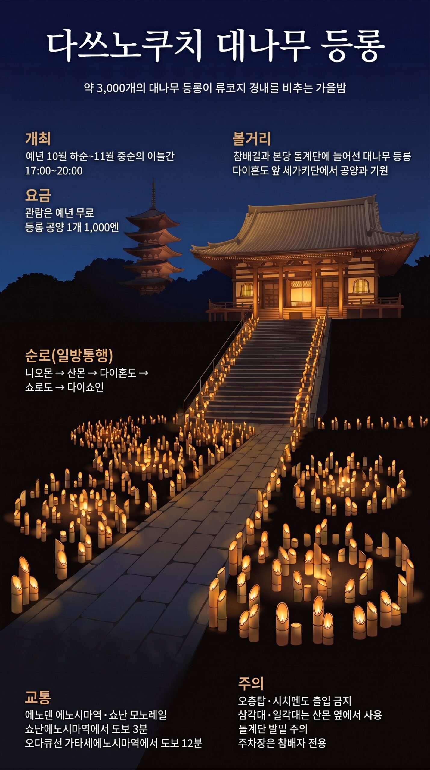다쓰노쿠치 대나무 등롱 인포그래픽: 대나무 등롱이 늘어선 참배길과 돌계단, 본당과 오층탑, 개최 시기・시간・요금・볼거리・순로・주의・교통