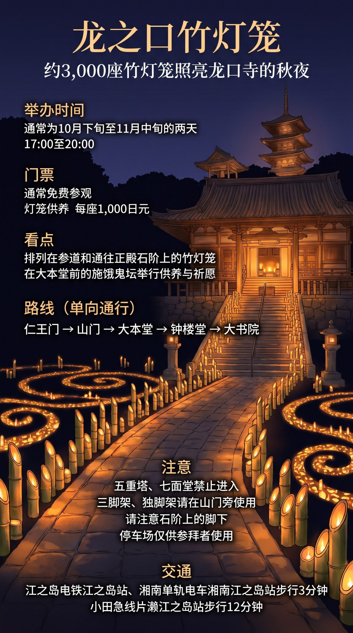 龙之口竹灯笼信息图：排满竹灯笼的参道与石阶、大本堂与五重塔、举办时间、门票、看点、路线、注意事项与交通