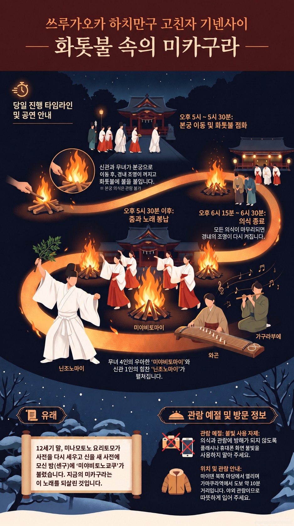御鎮座記念祭インフォグラフィック(韓国語) | 가마쿠라 관광 완전 가이드 쓰루가오카 하치만구 고친자 기넨사이의 미카구라 진행, 유래, 볼거리, 관람 예절을 정리한 인포그래픽